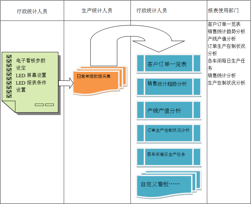 ERP安博官方网页版_安博(中国)
