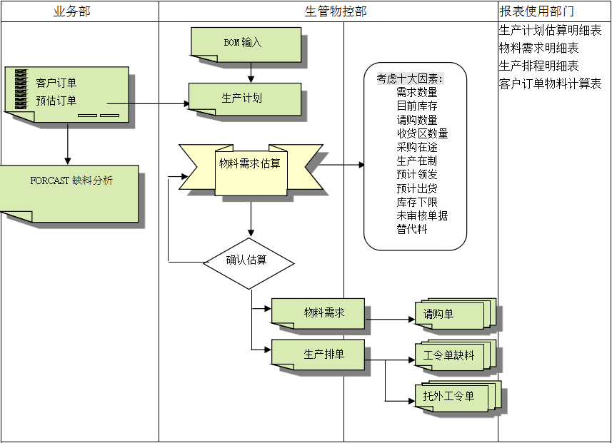 ERP安博官方网页版_安博(中国)
