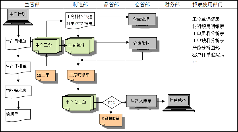 生产制造ERP安博官方网页版_安博(中国)
