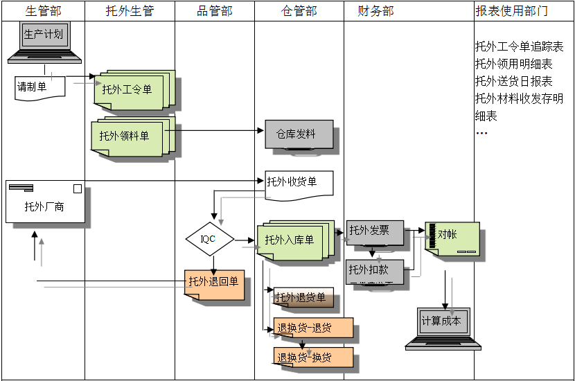 ERP安博官方网页版_安博(中国)
