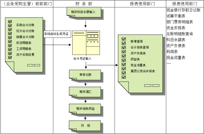 ERP安博官方网页版_安博(中国)
