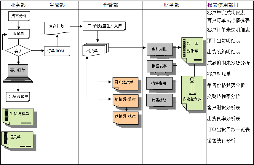 erp安博官方网页版_安博(中国)
实施前要做好基础管理