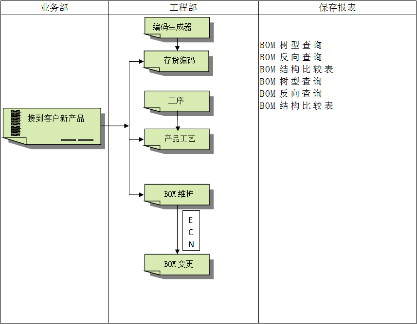 ERP安博官方网页版_安博(中国)
软件