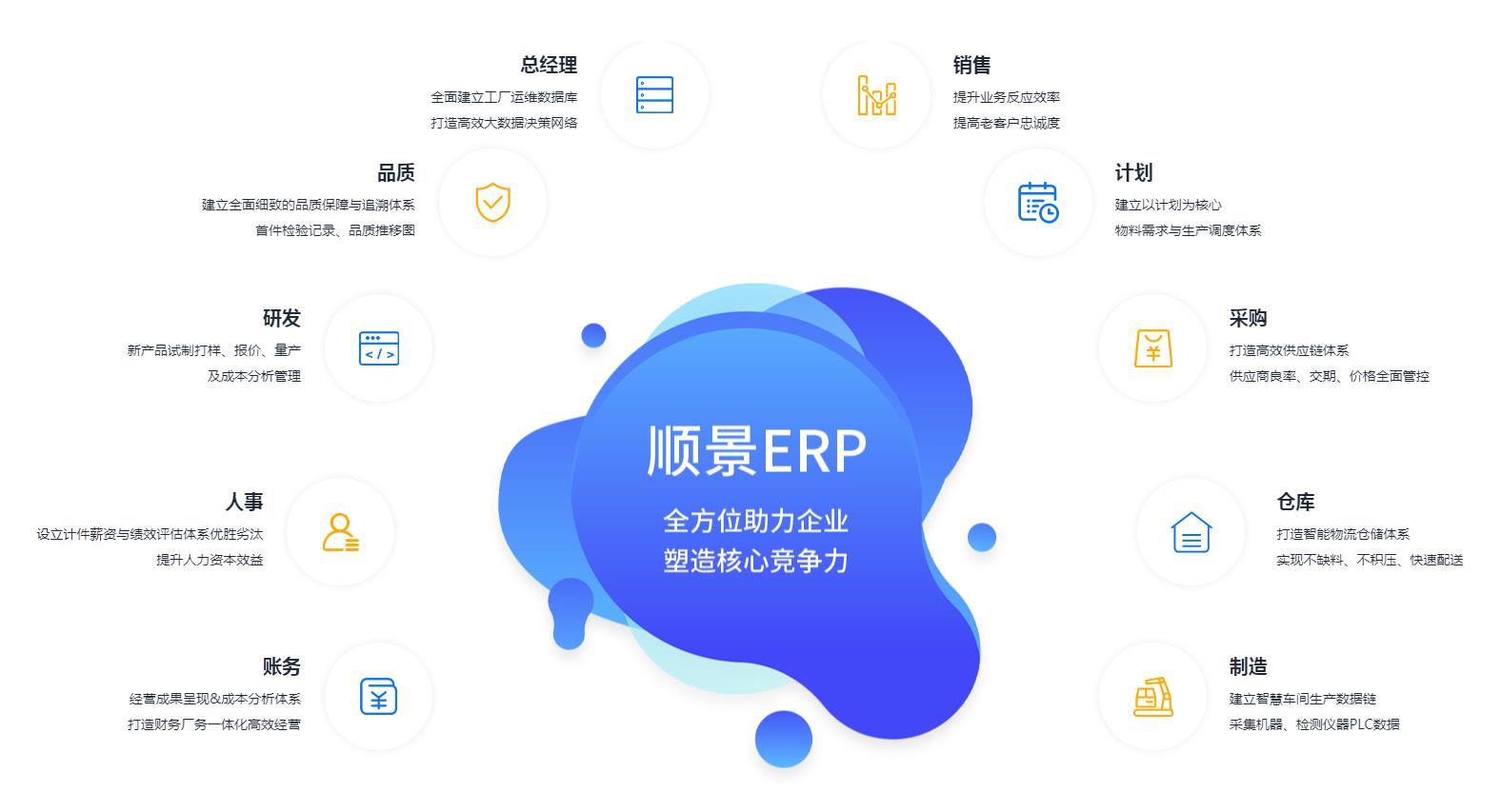 ERP管理安博官方网页版_安博(中国)
