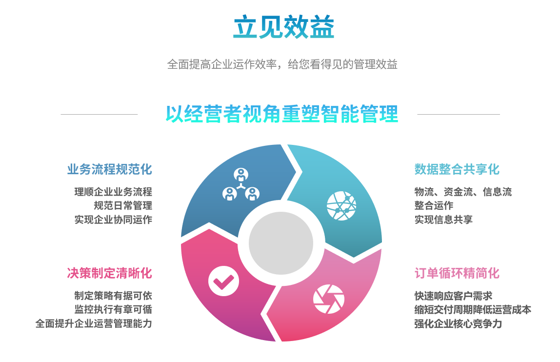 ERP安博官方网页版_安博(中国)
