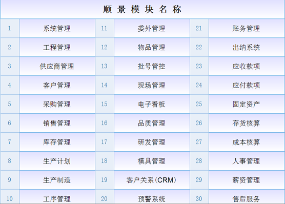 ERP安博官方网页版_安博(中国)
