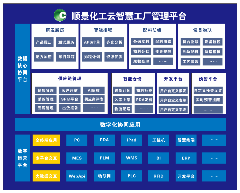 安博官方网页版_安博(中国)化工云智慧工厂管理平台 安博官方网页版_安博(中国)化工云智慧工厂管理平台